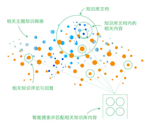 呼叫中心使用場(chǎng)景客戶服務(wù)