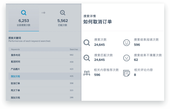 呼叫中心使用場(chǎng)景客戶服務(wù)