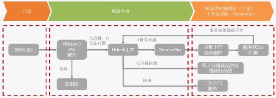 udesk-云鳥