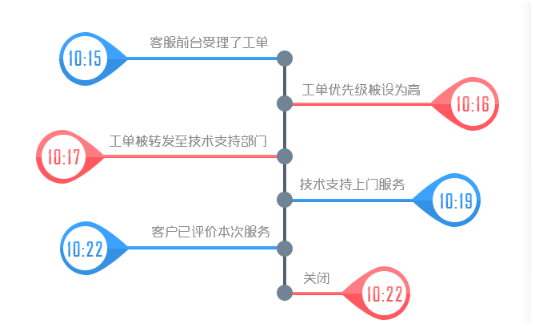 實(shí)創(chuàng)家居