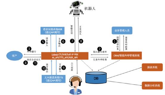 udesk-云鳥